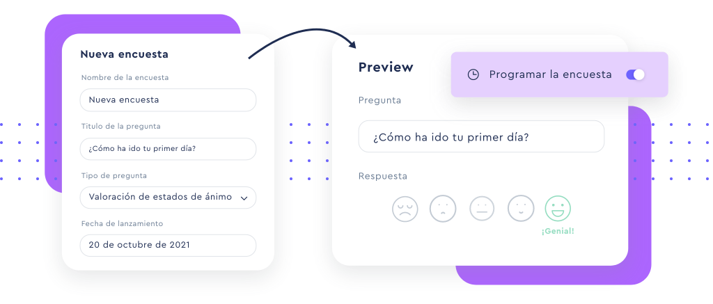 encuestas laborales y clima